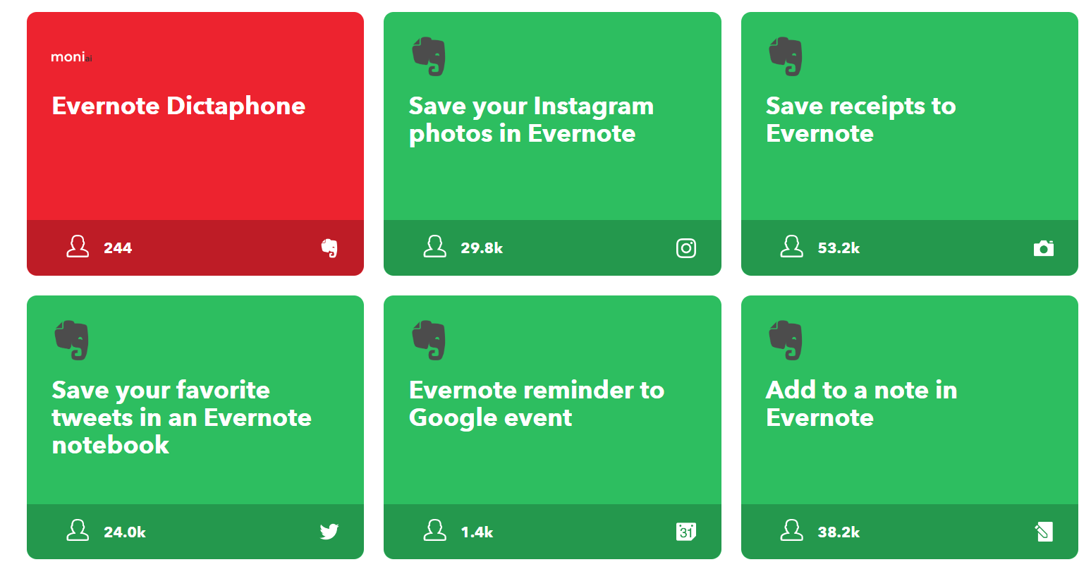 IFTTT 内的 Evernote 玩法