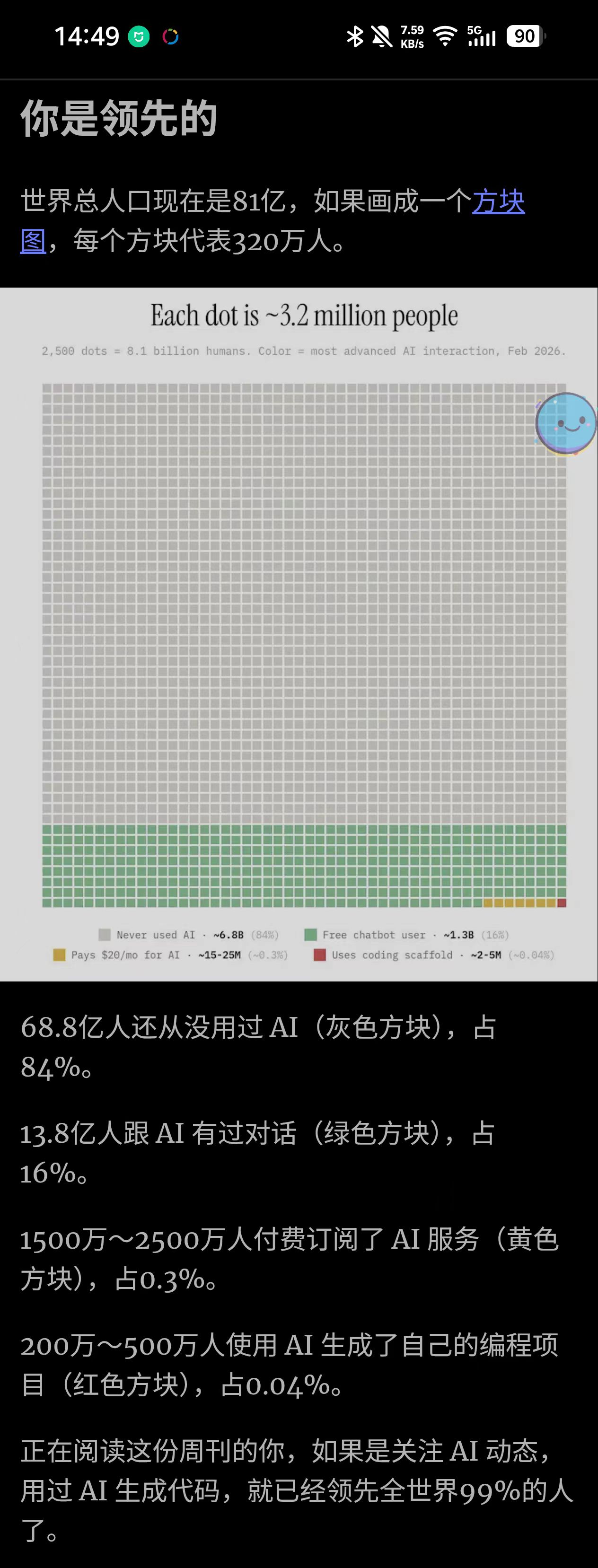 AI 使用分布图