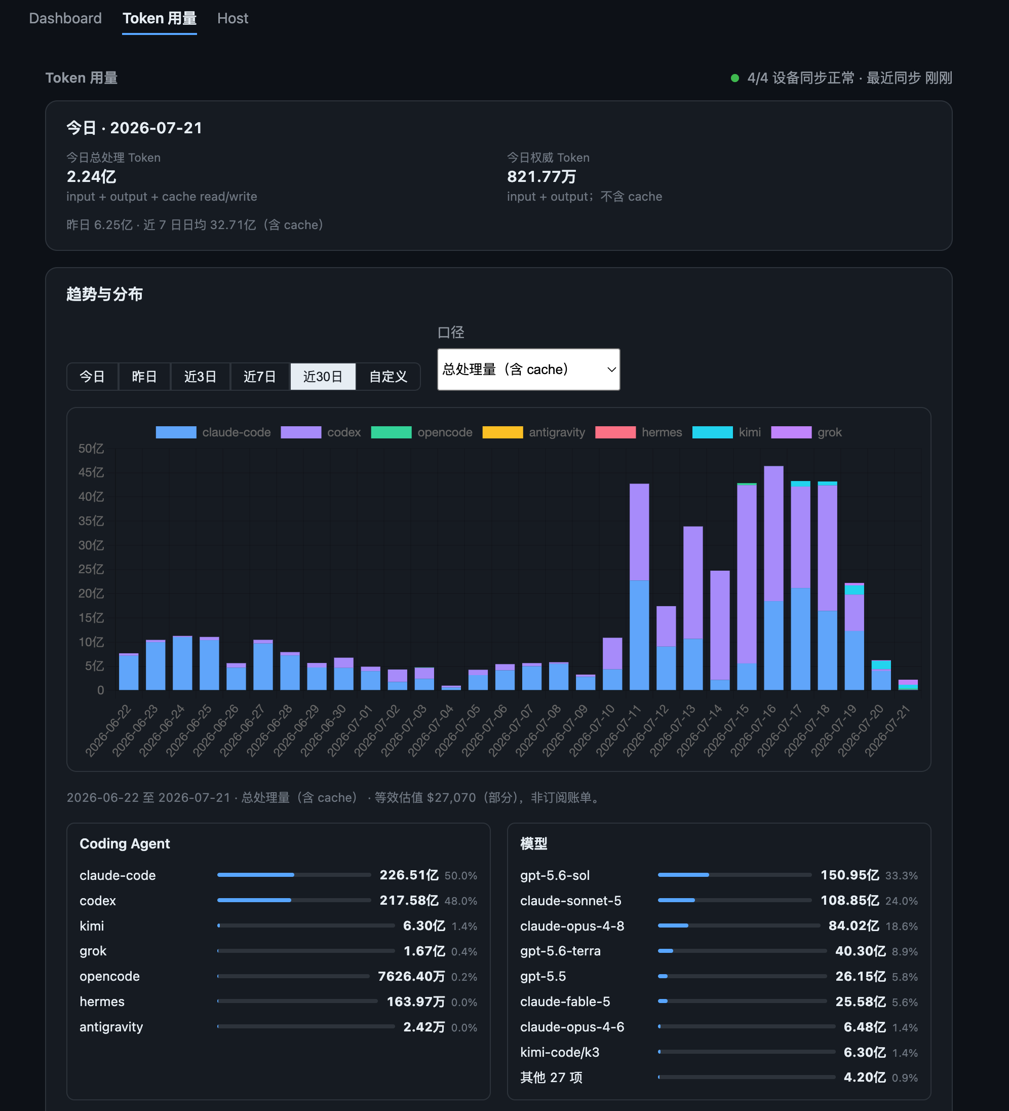 近 30 日 Token 消耗分布
