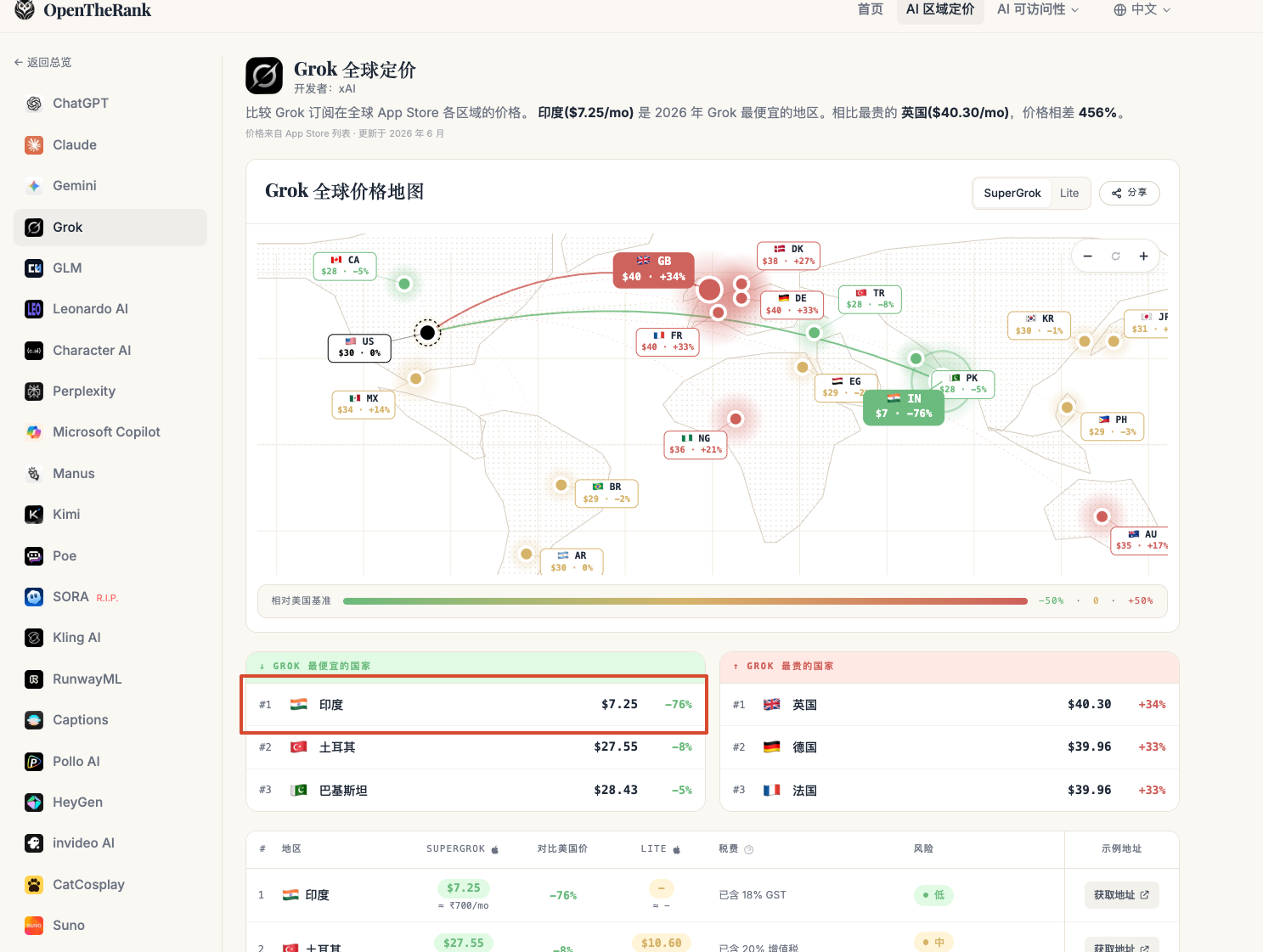 grok 的羊毛还是得薅的