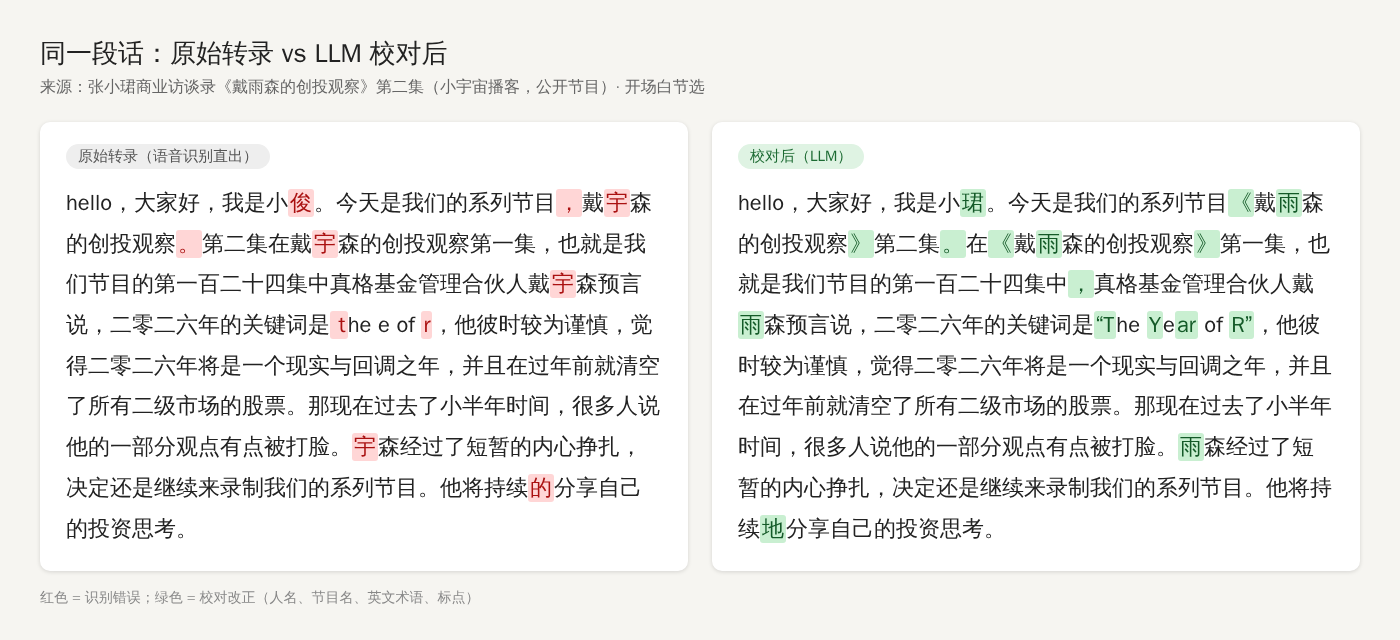 同一段开场白:左边是 ASR 原始转录,右边是 LLM 结合节目信息校对后,人名、节目名、英文术语都改对了