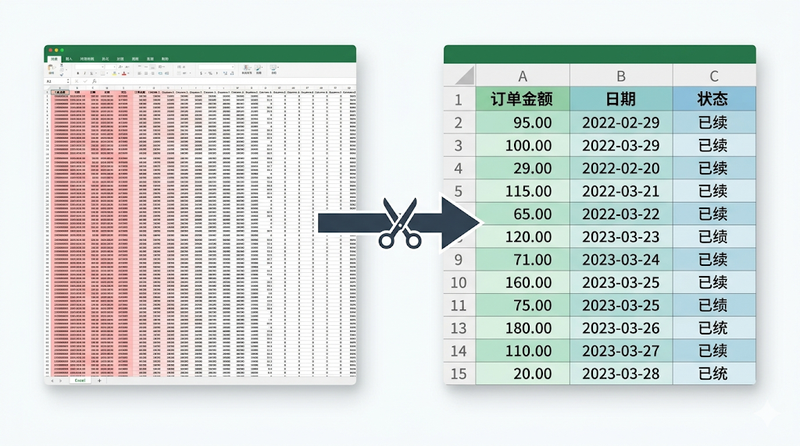 先筛选，再投喂