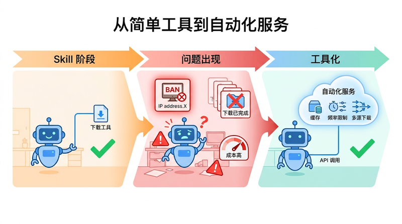 不用一下子追求完美，可以随着团队业务发展自然生长